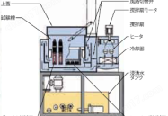 astm g44ASTM G44应力腐蚀加速试验机